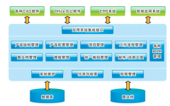 產(chǎn)品數(shù)據(jù)管理系統(tǒng)（PDM）